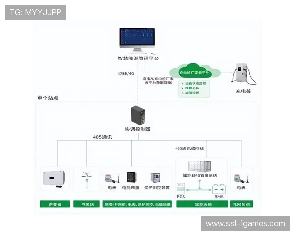 安全防护策略升级,应对多端接入带来的挑战 安全防护策略升级,应对多端接入带来的挑战